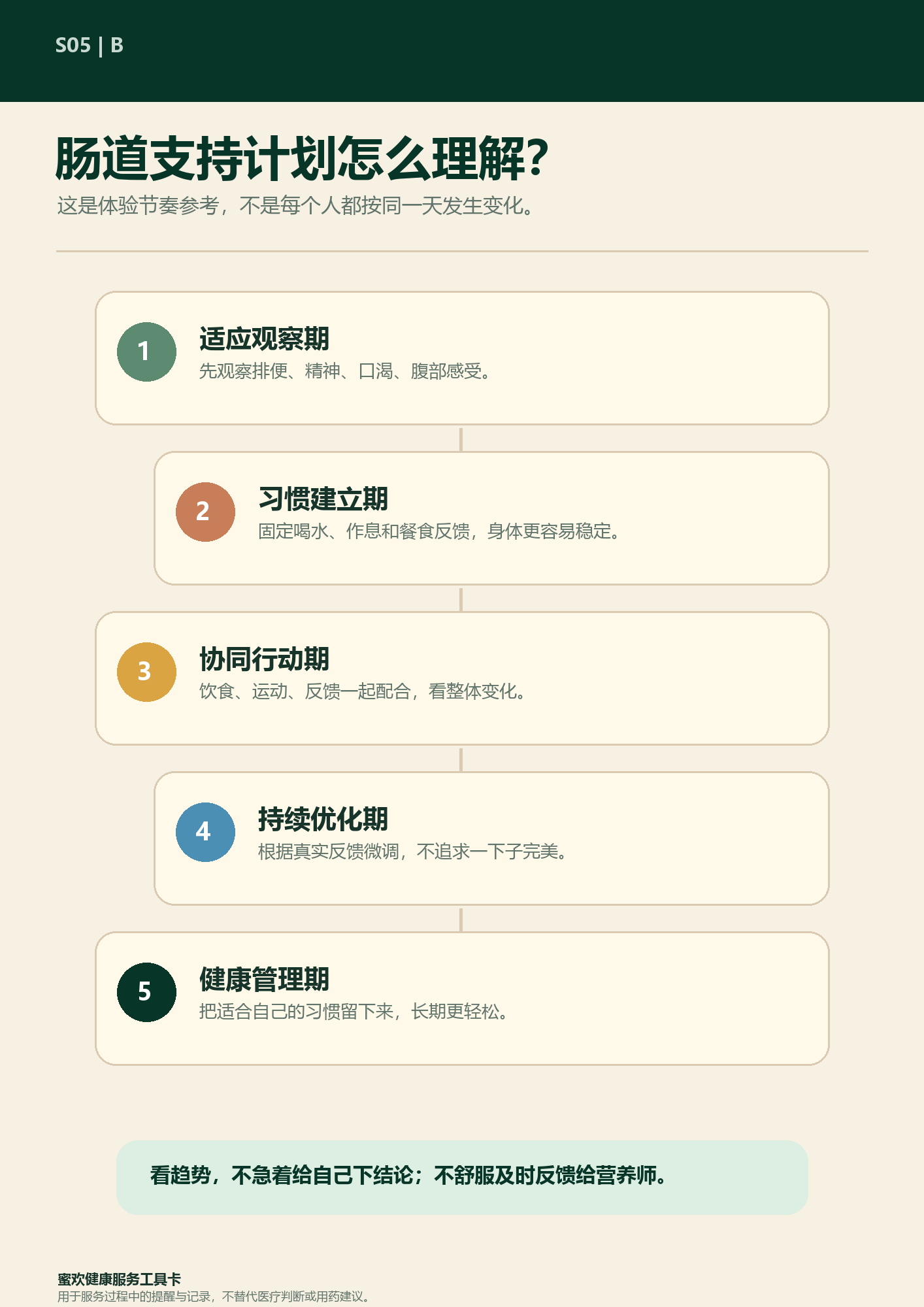 蜜欢肠道健康支持计划示例
